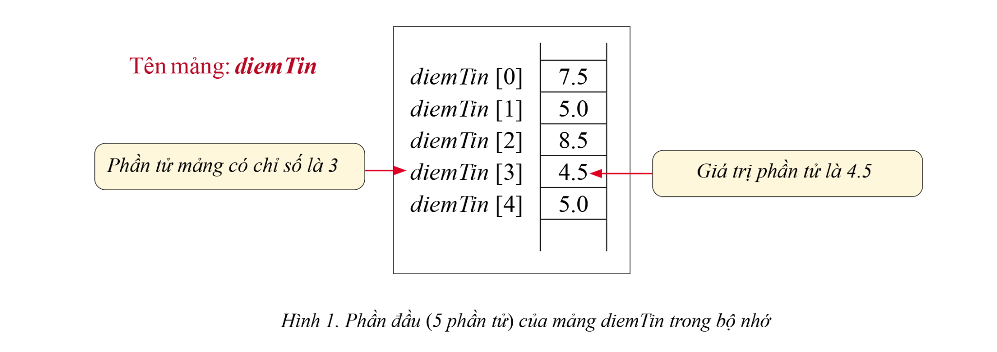 Tech12h