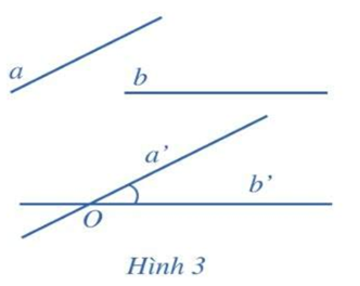 BÀI 1. HAI ĐƯỜNG THẲNG VUÔNG GÓC (1 tiết)HOẠT ĐỘNG KHỞI ĐỘNG