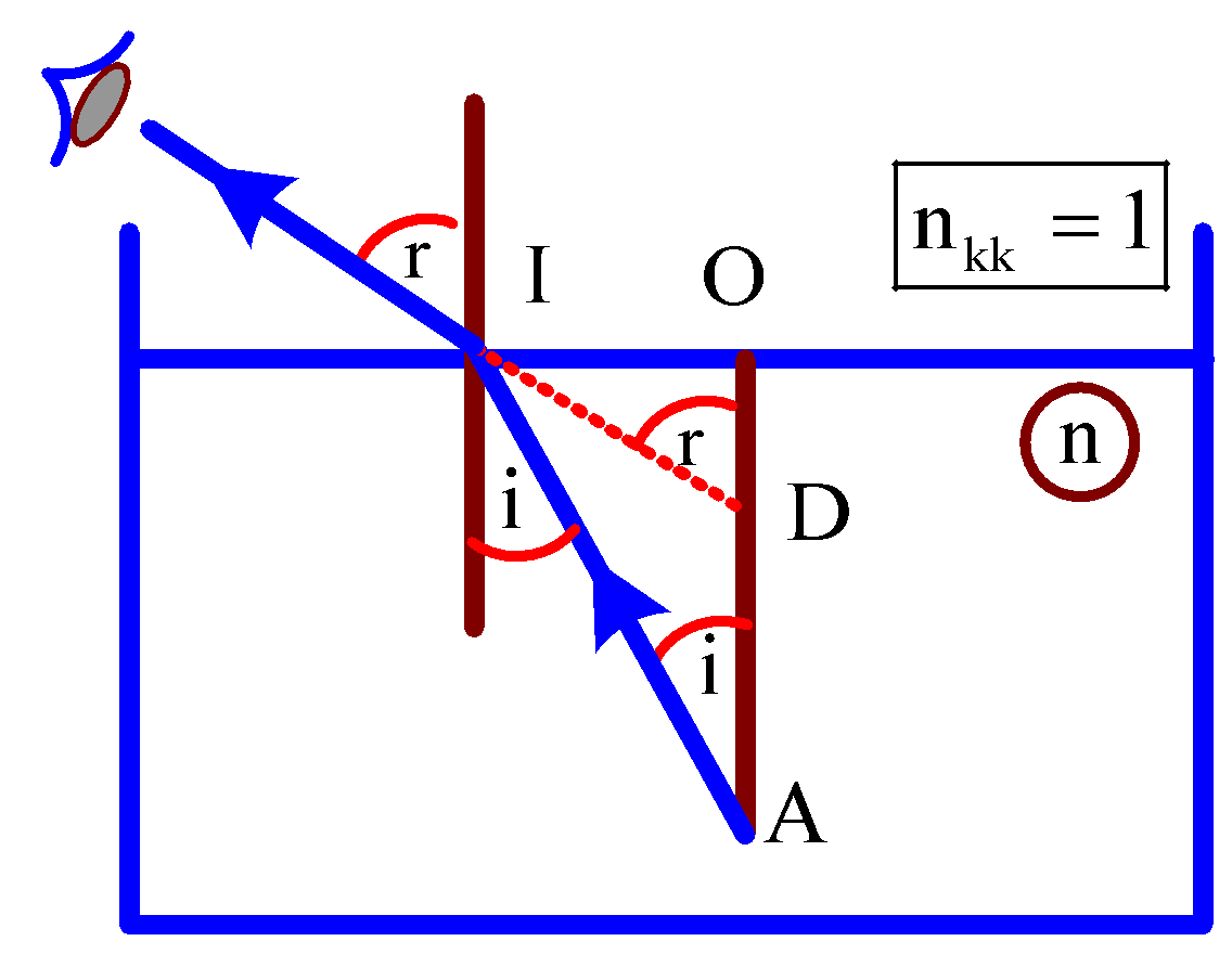 BÀI 5: KHÚC XẠ ÁNH SÁNG(15 CÂU)