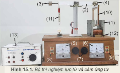 BÀI 15: LỰC TỪ TÁC DỤNG LÊN DÂY DẪN MANG DÒNG ĐIỆN. CẢM ỨNG TỪ