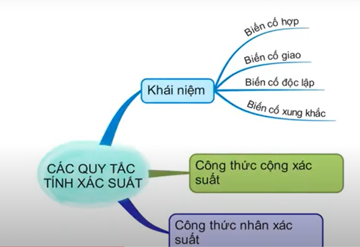 BÀI TẬP CUỐI CHƯƠNG VIII (1 TIẾT)