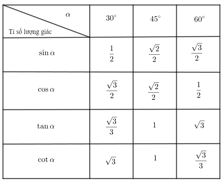 BÀI 1. TỈ SỐ LƯỢNG GIÁC CỦA GÓC NHỌN 