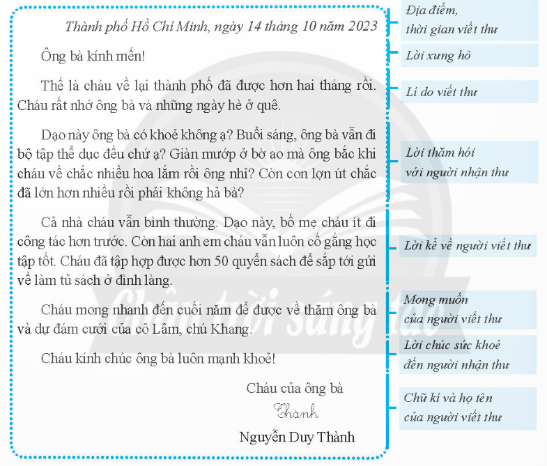 HOẠT ĐỘNG KHỞI ĐỘNGGV yêu cầu HS thảo luận và trả lời:+ Em thường viết thư khi nào?+ Em thường viết thư cho ai?+ Một bức thư thường có những nội dung nào?HOẠT ĐỘNG HÌNH THÀNH KIẾN THỨCHoạt động 1: Nhận diện cấu tạo bài văn viết thưHS thảo luận trả lời câu hỏi: Em hãy nêu cấu tạo bài văn viết thưSản phẩm dự kiến:Hoạt động 2: Tìm ý cho bài văn viết thư gửi người thânHS thảo luận trả lời câu hỏi:Sản phẩm dự kiến: Phần đầu thư- Địa điểm, thời gian viết thư- Lí do viết thư: thăm hỏi và kể về tình hình gia đình em.Phần nội dung- Thăm hỏi: thăm hỏi sức khoẻ, làm việc, các thành viên khác của người thân.- Kể tình hình gia đình: bố mẹ làm gì, như nào, có khó khăn gì không? Em có học tốt không, có gặp vấn đề gì khó trong học tập không? Ăn uống và nghỉ ngơi có đủ không?Phần cuối thư- Lời hứa: Hứa chăm học, ngoan ngoãn nghe lời phụ giúp bố mẹ.- Lời chúc: Chúc sức khoẻ, chúc bình an và may mắn tới người thân và gia đình họ. HOẠT ĐỘNG LUYỆN TẬP