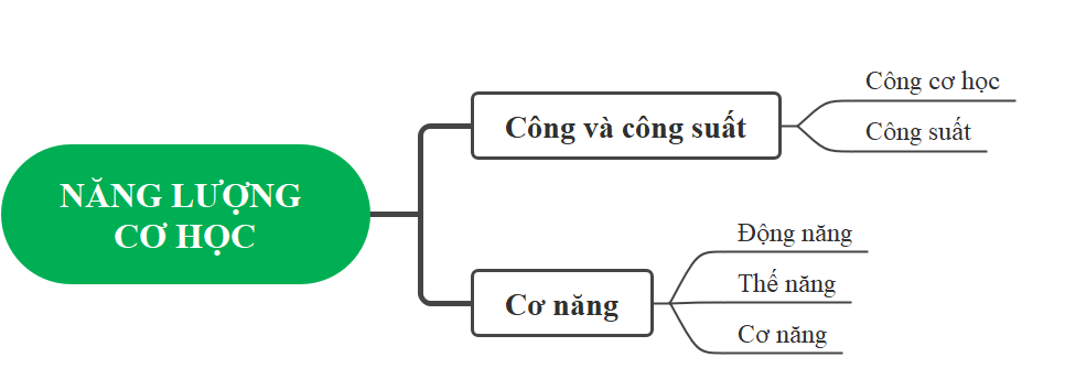 BÀI TẬP (CHỦ ĐỀ 1)