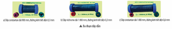 ÔN TẬP CHỦ ĐỀ 2A. KHỞI ĐỘNG- GV đặt câu hỏi kiểm tra kiến thức đã học: Một bạn khi quan sát kính đeo của bố thì thấy có rìa dày, còn khi quan sat kính đeo của ông thì thấy có rìa mỏng. Hãy cho biết kính của bố và ông dùng là thấu kính hội tụ hay phân kì? Giải thích công dụng của chúng.B. HOẠT ĐỘNG HÌNH THÀNH KIẾN THỨCGV cùng HS hệ thống và củng cố lại kiến thức đã học, tạo tiền đề để thực hiện các bài tập ở hoạt động luyện tập và vận dụngC. HOẠT ĐỘNG LUYỆN TẬP, THỰC HÀNHCâu 1: Đại lượng nào đặc trưng cho tác dụng cản trở dòng điện của đoạn dây dẫn?A. Cường độ dòng điện.B. Hiệu điện thế.C. Điện trở.D. Vật liệu làm dây dẫn.Câu 2: Điện trở của một đoạn dây dẫn không phụ thuộc vào yếu tố nào?A. Chiều dài dây dẫn.B. Tiết diện dây dẫn.C. Điện trở suất của vật liệu làm dây dẫn.D. Hình dạng dây dẫn.Câu 3: Đơn vị của điện trở là gì?A. Ampe (A).B. Ôm (Ω).C. Vôn trên mét (V/m).D. Oát (W).Câu 4: Cường độ dòng điện qua bóng đèn giảm 1,5 lần thì hiệu điện thế giữa hai đầu bóng đèn sẽA. tăng 3 lần.B. tăng 1,5 lần.C. giảm 3 lần.D. giảm 1,5 lần.Câu 5: Thấu kính lõm là loại thấu kính:A. không cho ánh sáng đi qua.B. biến chùm tia tới song song thành chùm tia ló hội tụ.C. biến chùm tia tới song song thành chùm tia ló song song.D. biến chùm tia tới song song thành chùm tia ló phân kì.Sản phẩm dự kiến:Câu 1: CCâu 2: DCâu 3: BCâu 4: DCâu 5: AD. HOẠT ĐỘNG VẬN DỤNG