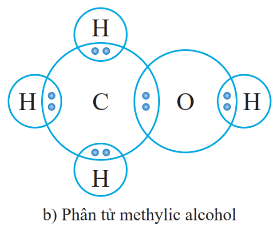 CHỦ ĐỀ 7: HỢP CHẤT HỮU CƠ.HYDROCARBON VÀ NGUỒN NHIÊN LIỆU