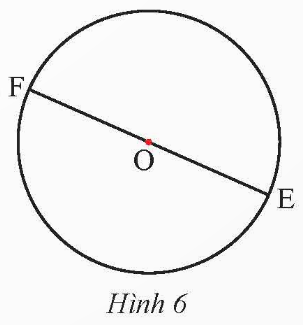 BÀI 3. GÓC Ở TÂM, GÓC NỘI TIẾP 