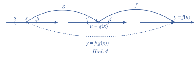 BÀI 2. CÁC QUY TẮC ĐẠO HÀM (5 TIẾT)