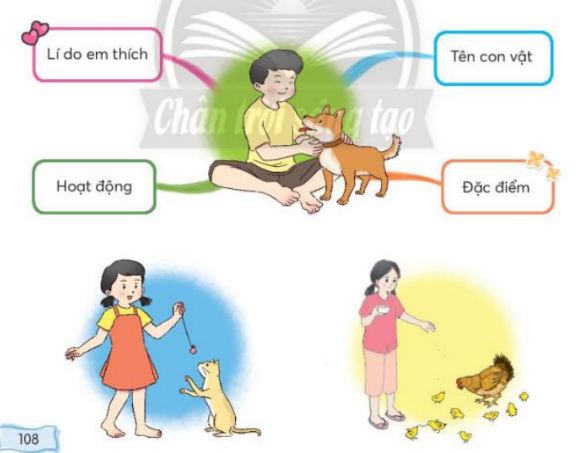 BÀI 2: THƯ THĂM BẠN (TIẾT 5 – 7)TIẾT 6KHỞI ĐỘNG- GV cho HS hoạt động nhóm trao đổi về lời xưng hô khi viết thưB. HOẠT ĐỘNG HÌNH THÀNH KIẾN THỨC1. Trao đổi về lời xưng hô khi viết thư- GV cho HS đọc yêu cầu hoạt động và lời xưng hô bạn Nhã Uyên sử dụng khi viết thư cho bạn Thu Vân.- GV cho HS trao đổi về lời xưng hô khi viết thư gửi bạn bè, gửi thầy cô, gửi người thân trong nhóm, ghi vào các thẻ từ.- GV cho HS triển lãm thẻ từ bằng kĩ thuật Phòng tranh để cùng quan sát.2. Nói về một người bạn của em- GV hướng dẫn HS xác định yêu cầu của BT và gợi ý. - GV cho HS nói về một người bạn của em theo cặp hoặc nhóm nhỏ (tên, hình dáng, tính tình, tình cảm,...). TIẾT 7