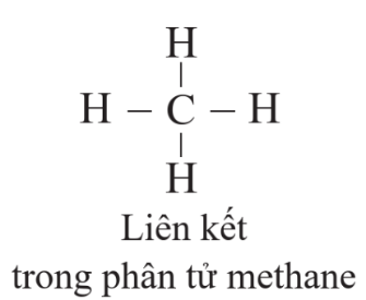 CHỦ ĐỀ 7: HỢP CHẤT HỮU CƠ.HYDROCARBON VÀ NGUỒN NHIÊN LIỆU