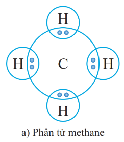 CHỦ ĐỀ 7: HỢP CHẤT HỮU CƠ.HYDROCARBON VÀ NGUỒN NHIÊN LIỆU