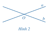 BÀI 1. HAI ĐƯỜNG THẲNG VUÔNG GÓC (1 tiết)HOẠT ĐỘNG KHỞI ĐỘNG