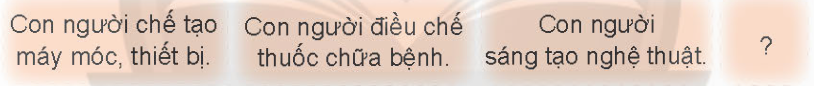 HOẠT ĐỘNG KHỞI ĐỘNGGV yêu cầu HS thảo luận và trả lời:+ Kể tên một số câu chuyện nói về tài năng và trí tuệ của con người mà em đã từng đọc.+ Em ấn tượng với câu chuyện nào nhất?HOẠT ĐỘNG HÌNH THÀNH KIẾN THỨCHoạt động 1: Trao đổi nội dung bài “Ai tài giỏi nhất”HS thảo luận trả lời câu hỏi: Đọc lại bài “Ai tài giỏi nhất?”, trang 96, 97 (Tiếng Việt 4, tập một) và cho biết:a. Truyện có những nhân vật nào?b. Cừu đã dùng những lí lẽ, dẫn chứng nào để khẳng định tài giỏi nhất trên đời chính là con người?Sản phẩm dự kiến:a. Truyện có những nhân vật: gà, băng, mưa, đất, cây, lúa, gió, cỏ, cừu.b. Lí lẽ, dẫn chứng của cừu để khẳng định con người tài giỏi nhất trên đời: con người thuần dưỡng gà, cừu cùng những con vật khác. Họ có thể làm mưa, làm tan băng, trồng cây, trồng cỏ, tạo ra lửa. Họ biết nhờ gió đẩy thuyền, biết làm nhiều vật dụng,...Hoạt động 2: Tìm thêm lí lẽ, dẫn chứng chứng minh con người là tài giỏi nhấtHS thảo luận trả lời câu hỏi: Tìm thêm lí lẽ và dẫn chứng để chứng minh con người là tài giỏi nhất dựa vào gợi ý: Sản phẩm dự kiến:+ Tìm thêm những dẫn chứng để chứng minh con người là tài giỏi nhất viết vào giấy.+ Nhóm trưởng tổng hợp các ý kiến của các thành viên bằng sơ đồ tư duy đơn giản.Hoạt động 3: Thuyết trình về trí tuệ và tài năng của con ngườiHS thảo luận trả lời câu hỏi: Dựa vào BT2, thuyết trình về trí tuệ và tài năng của con người.Sản phẩm dự kiến: