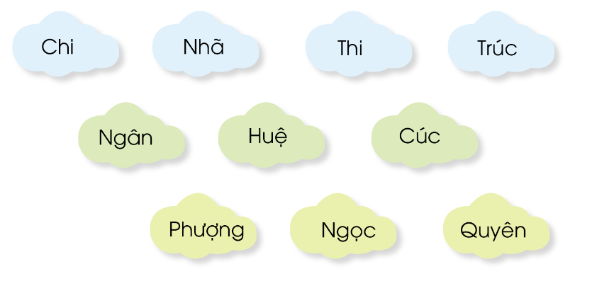 TIẾT 1A. KHỞI ĐỘNGGV cho HS chơi nhanh cho chơi Nhìn hình đoán chữB. HOẠT ĐỘNG HÌNH THÀNH KIẾN THỨC1. Đánh giá kĩ năng đọc thành tiếng, học thuộc lòng- GV kiểm tra học thuộc lòng các khổ thơ hoặc bài thơ cần thuộc trong học kì I2. Sắp xếp tên riêng theo thứ tự trong bảng chữ cáiSắp xếp các tên riêng sau đây theo thứ tự trong bảng chữ cái:3.  Tìm và đặt câu với từ có nghĩa giống nhau Đọc và làm bài tập: Những con ngan nhỏ, mới nở được ba hôm, chỉ to hơn cái trứng một tí. Chúng có bộ lông vàng óng. Đôi mắt chỉ bằng hột cườm, đen nhánh hạt huyền, lúc nào cũng long lanh đưa đi đưa lại như có nước. Cái đầu xinh xinh, vàng nuột và ở dưới bụng lủn chủn hai cái chân bé tí màu đỏ hồng.+ Tìm từ có nghĩa giống mỗi từ in đậm+ Đặt câu với mỗi từ tìm được.TIẾT 2