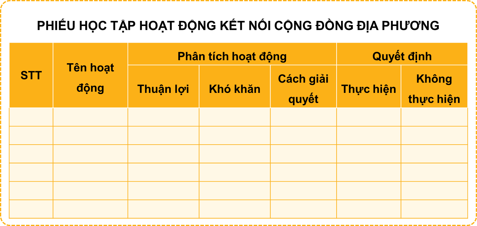 KHỞI ĐỘNGGV đặt câu hỏi: Em đã tham gia các hoạt động kết nối cộng đồng ở trường em chưa? Em hãy kể tên các hoạt động đó.HOẠT ĐỘNG HÌNH THÀNH KIẾN THỨC1. Xác định các hoạt động kết nối cộng đồng mà em có thể tham giaa) Chia sẻ những hoạt động kết nối cộng đồng ở địa phương em.+ Các tranh vẽ những hoạt động gì?+ Hoạt động đó thường diễn ra ở đâu, vào thời gian nào?+ Các nhân vật trong tranh đang tham gia hoạt động như thế nào?+ Theo em, hoạt động đó giúp ích gì cho việc kết nối những người xung quanh?b) Lựa chọn hoạt động kết nối cộng đồng em có thể tham giaEm hãy lựa chọn hoạt động kết nối cộng đồng em có thể tham gia và điền vào Phiếu học tập sauSản phẩm dự kiến+ Thuận lợi bao gồm thế mạnh giúp em thực hiện hoạt động và những điều mà người khác mang lại cho em dễ dàng thực hiện hoạt động hơn.+ Khó khăn bao gồm những khó khăn mang tính chủ quan của bản thân các em và rào cản mà môi trường xung quanh hay người khác mang lại cho em.+ Cách giải quyết: Để tháo gỡ khó khăn, em cần xác định được nguyên nhân của khó khăn và giải quyết hoặc tìm người giúp đỡ.2. Lập kế hoạch tham gia các hoạt động kết nối cộng đồngHS đọc Nhiệm vụ 1, 2 – HĐ4 – SGK tr.39 cho cả lớp nghe và kiểm tra việc hiểu nhiệm vụ.Sản phẩm dự kiến+ Trong lúc tham gia hoạt động: Ghi nhớ thông tin về những người tham gia thực hiện cùng em. Ghi nhớ cách tổ chức hoạt động và nhiệm vụ của từng người. Theo dõi, đánh giá kết quả của kế hoạch. Lưu lại hình ảnh (chụp ảnh) nếu có điều kiện.+ Lựa chọn loại hình báo cáo: Viết bài báo cáo. Vẽ tranh về hoạt động. Làm bài trình chiếu trên PowerPoint. Làm clip báo cáo. Làm sản phẩm tuyên truyền về hoạt động.HOẠT ĐỘNG LUYỆN TẬP