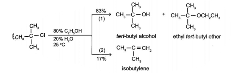 BÀI 15: DẪN XUẤT HALOGEN