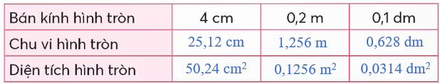 BÀI 49: DIỆN TÍCH HÌNH TRÒN