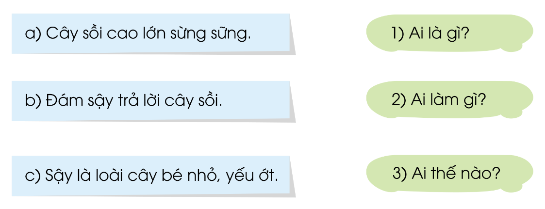 TIẾT 1A. KHỞI ĐỘNGGV cho HS chơi nhanh cho chơi Nhìn hình đoán chữB. HOẠT ĐỘNG HÌNH THÀNH KIẾN THỨC1. Đánh giá kĩ năng đọc thành tiếng, học thuộc lòng- GV kiểm tra học thuộc lòng các khổ thơ hoặc bài thơ cần thuộc trong học kì I2. Sắp xếp tên riêng theo thứ tự trong bảng chữ cáiSắp xếp các tên riêng sau đây theo thứ tự trong bảng chữ cái:3.  Tìm và đặt câu với từ có nghĩa giống nhau Đọc và làm bài tập: Những con ngan nhỏ, mới nở được ba hôm, chỉ to hơn cái trứng một tí. Chúng có bộ lông vàng óng. Đôi mắt chỉ bằng hột cườm, đen nhánh hạt huyền, lúc nào cũng long lanh đưa đi đưa lại như có nước. Cái đầu xinh xinh, vàng nuột và ở dưới bụng lủn chủn hai cái chân bé tí màu đỏ hồng.+ Tìm từ có nghĩa giống mỗi từ in đậm+ Đặt câu với mỗi từ tìm được.TIẾT 2