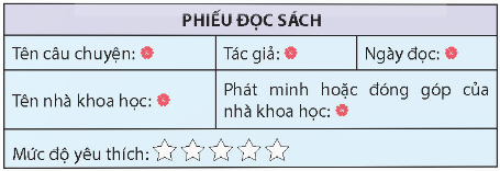 HOẠT ĐỘNG HÌNH THÀNH KIẾN THỨCHoạt động 1: Đọc một câu chuyện về nhà khoa học.HS thảo luận trả lời câu hỏi: Đọc một câu chuyện về nhà khoa học.Sản phẩm dự kiến:+ HS tìm câu chuyện và có mang sách, truyện tới lớp thì tự đọc hoặc đọc trong nhóm.+ HS chưa tìm được câu chuyện có mượn tử sách của lớp, thư viện trường.Hoạt động 2: Viết phiếu đọc sáchHS thảo luận trả lời câu hỏi: Các em hãy hoàn thành Phiếu đọc sách và chia sẻ với các bạn trong nhóm.Sản phẩm dự kiến:HS tự điền  sách mình thíchHoạt động 3: Trao đổi