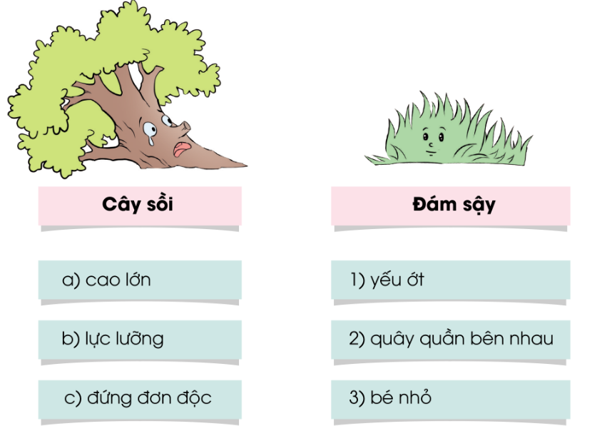 TIẾT 1A. KHỞI ĐỘNGGV cho HS chơi nhanh cho chơi Nhìn hình đoán chữB. HOẠT ĐỘNG HÌNH THÀNH KIẾN THỨC1. Đánh giá kĩ năng đọc thành tiếng, học thuộc lòng- GV kiểm tra học thuộc lòng các khổ thơ hoặc bài thơ cần thuộc trong học kì I2. Sắp xếp tên riêng theo thứ tự trong bảng chữ cáiSắp xếp các tên riêng sau đây theo thứ tự trong bảng chữ cái:3.  Tìm và đặt câu với từ có nghĩa giống nhau Đọc và làm bài tập: Những con ngan nhỏ, mới nở được ba hôm, chỉ to hơn cái trứng một tí. Chúng có bộ lông vàng óng. Đôi mắt chỉ bằng hột cườm, đen nhánh hạt huyền, lúc nào cũng long lanh đưa đi đưa lại như có nước. Cái đầu xinh xinh, vàng nuột và ở dưới bụng lủn chủn hai cái chân bé tí màu đỏ hồng.+ Tìm từ có nghĩa giống mỗi từ in đậm+ Đặt câu với mỗi từ tìm được.TIẾT 2