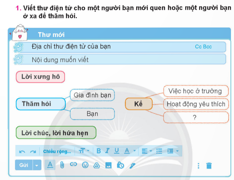 HOẠT ĐỘNG HÌNH THÀNH KIẾN THỨC