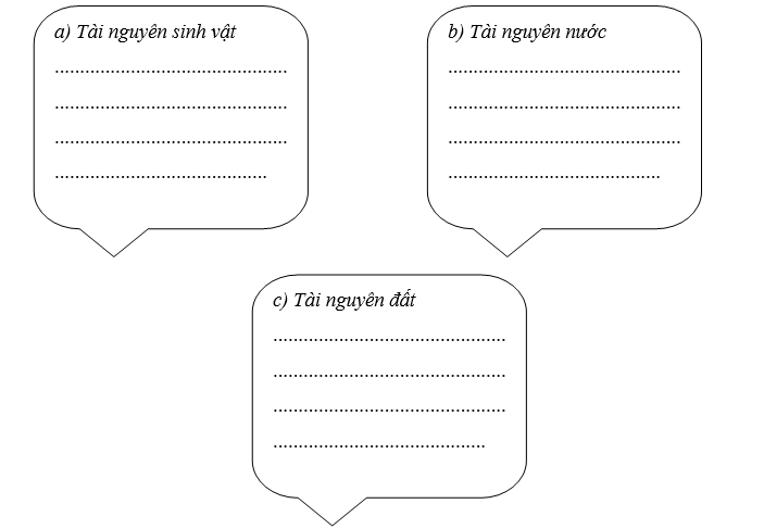 PHIẾU HỌC TẬP 1BÀI 5: VẤN ĐỀ SỬ DỤNG HỢP LÍ TÀI NGUYÊN THIÊN NHIÊN VÀ BẢO VỆ MÔI TRƯỜNGSỬ DỤNG HỢP LÍ TÀI NGUYÊN THIÊN NHIÊN1. Sự suy giảm tài nguyên thiên nhiên ở nước ta2. Giải pháp sử dụng hợp lí tài nguyên thiên nhiên ở nước ta - Để bảo vệ và sử dụng hợp lí tài nguyên thiên nhiên, nước ta cần:+................................................................................................................... +................................................................................................................... +................................................................................................................... +................................................................................................................... PHIẾU HỌC TẬP 2