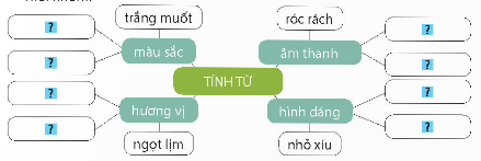 HOẠT ĐỘNG HÌNH THÀNH KIẾN THỨC