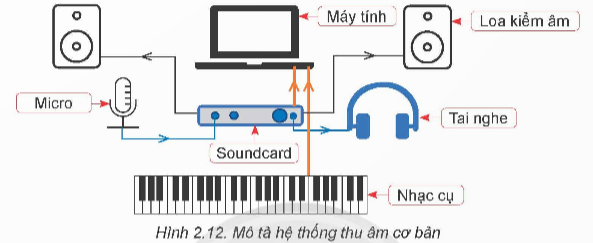 BÀI 3: THU ÂM TRÊN PHẦN MỀM AUDACITY