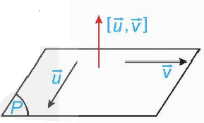 CHƯƠNG V: PHƯƠNG PHÁP TỌA ĐỘ TRONG KHÔNG GIAN