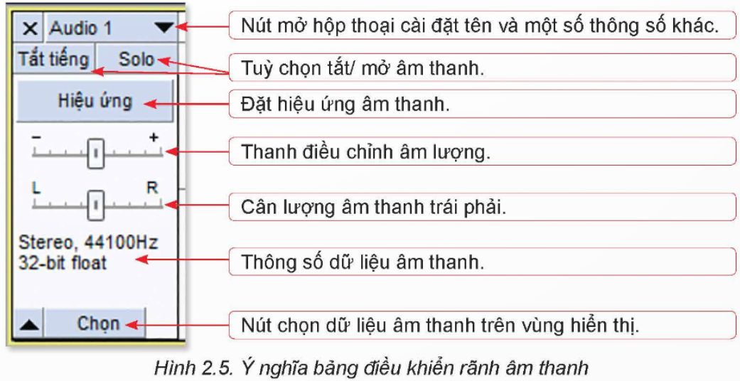 CHUYÊN ĐỀ 2: PHẦN MỀM BIÊN TẬP ÂM THANH VÀ THU ÂM 