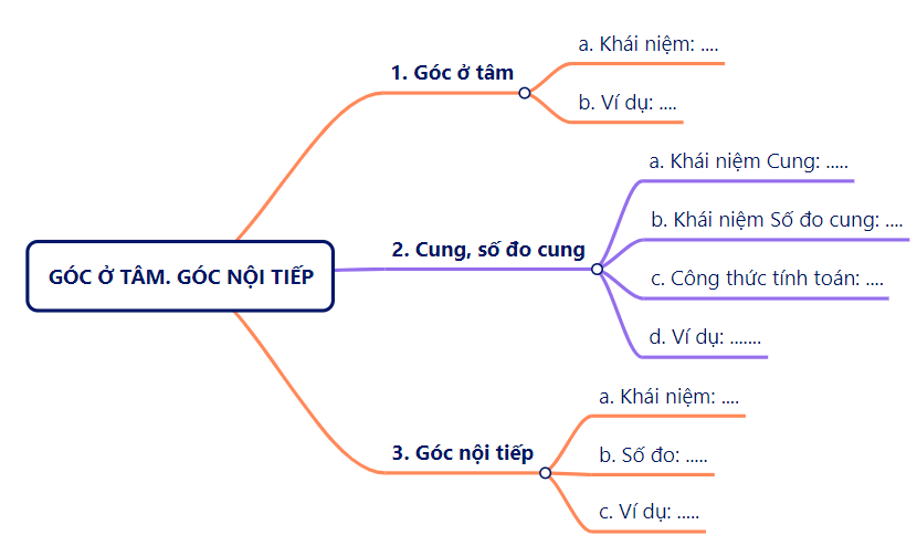 CHƯƠNG 5: ĐƯỜNG TRÒNBÀI BÀI TẬP CUỐI CHƯƠNG 5A. KHỞI ĐỘNG- HS lắng nghe các câu hỏi của GV/trên màn chiếu để trả lời câu hỏi.B. HOẠT ĐỘNG HÌNH THÀNH KIẾN THỨC1. Củng cố kiến thức chương VGhi chúNhóm 1Nhóm 2Nhóm 3Nhóm 4Nhóm 5C. HOẠT ĐỘNG LUYỆN TẬP- HS vận dụng các kiến thức hoàn thành các bài tập trắc nghiệm GV đưa ra.Đáp án gợi ý:Câu 1Câu 2Câu 3Câu 4Câu 5ABCDAD. HOẠT ĐỘNG VẬN DỤNG