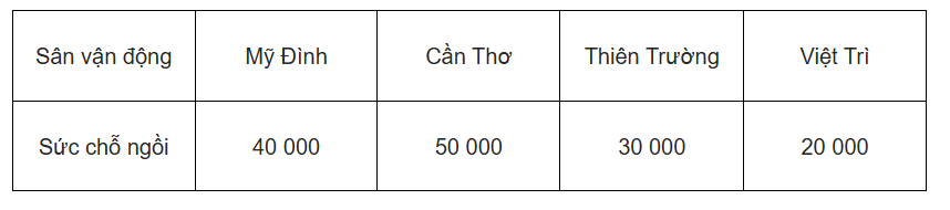 PHIẾU HỌC TẬP 1                        BÀI 9. CÁC SỐ ĐẶC TRƯNG ĐO XU THẾ TRUNG TÂM   Bài 1. Đo chiều cao (đơn vị cm) của 9 học sinh lớp 11A và được kết quả như bảng sau:Tìm số trung bình và trung vị của mẫu số liệu trên. Trong hai số đó, số nào phù hợp hơn để đại diện cho chiều cao của 9 học sinh lớp 11A?...................................................................................................................... ...................................................................................................................... ...................................................................................................................... ...................................................................................................................... Bài 2. Tìm số trung bình, trung vị, mốt và tứ phân vị của mỗi mẫu số liệu sau đây: a) Tuổi thọ (tính theo năm) của 6 loại bóng đèn được ghi lại như sau:19     20     31     18     26     24b) Số cân nặng (tính theo kg) của 9 học sinh lớp 11D được ghi lại như sau:37     37     40     42     45     40    42     42     55...................................................................................................................... ...................................................................................................................... ...................................................................................................................... ...................................................................................................................... PHIẾU HỌC TẬP 2