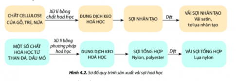 BÀI 2: THIẾT KẾ TRANG PHỤC TỪ VẬT LIỆU SẴN CÓ