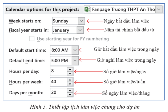 CHUYÊN ĐỀ 2: THỰC HÀNH SỬ DỤNG PHẦN MỀM QUẢN LÍ DỰ ÁN