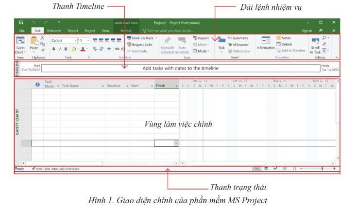 CHUYÊN ĐỀ 2: THỰC HÀNH SỬ DỤNG PHẦN MỀM QUẢN LÍ DỰ ÁN