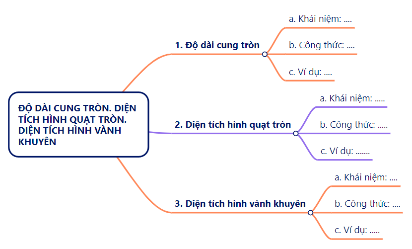 CHƯƠNG 5: ĐƯỜNG TRÒNBÀI BÀI TẬP CUỐI CHƯƠNG 5A. KHỞI ĐỘNG- HS lắng nghe các câu hỏi của GV/trên màn chiếu để trả lời câu hỏi.B. HOẠT ĐỘNG HÌNH THÀNH KIẾN THỨC1. Củng cố kiến thức chương VGhi chúNhóm 1Nhóm 2Nhóm 3Nhóm 4Nhóm 5C. HOẠT ĐỘNG LUYỆN TẬP- HS vận dụng các kiến thức hoàn thành các bài tập trắc nghiệm GV đưa ra.Đáp án gợi ý:Câu 1Câu 2Câu 3Câu 4Câu 5ABCDAD. HOẠT ĐỘNG VẬN DỤNG