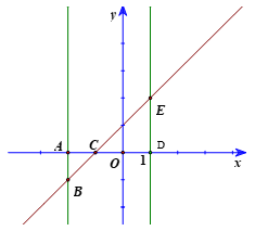 BÀI 13: ỨNG DỤNG HÌNH HỌC CỦA TÍCH PHÂN