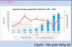 BÀI 11: THÀNH TỰU CƠ BẢN VÀ BÀI HỌC CỦA CÔNG CUỘC ĐỔI MỚI Ở VIỆT NAM TỪ NĂM 1986 ĐẾN NAY (3 tiết)