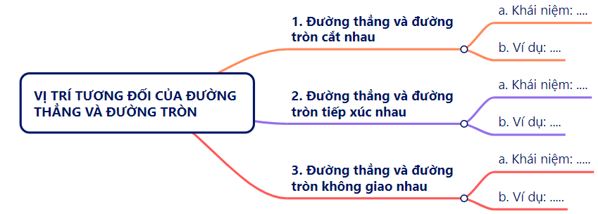 CHƯƠNG 5: ĐƯỜNG TRÒNBÀI BÀI TẬP CUỐI CHƯƠNG 5A. KHỞI ĐỘNG- HS lắng nghe các câu hỏi của GV/trên màn chiếu để trả lời câu hỏi.B. HOẠT ĐỘNG HÌNH THÀNH KIẾN THỨC1. Củng cố kiến thức chương VGhi chúNhóm 1Nhóm 2Nhóm 3Nhóm 4Nhóm 5C. HOẠT ĐỘNG LUYỆN TẬP- HS vận dụng các kiến thức hoàn thành các bài tập trắc nghiệm GV đưa ra.Đáp án gợi ý:Câu 1Câu 2Câu 3Câu 4Câu 5ABCDAD. HOẠT ĐỘNG VẬN DỤNG