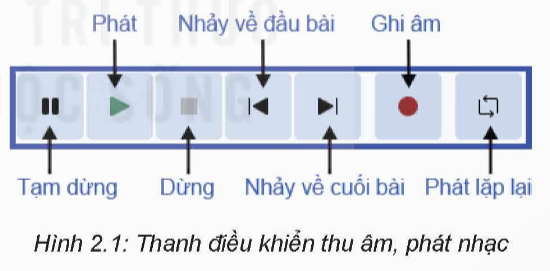 BÀI 2: BIÊN TẬP ÂM THANH TRÊN PHẦN MỀM AUDACITY