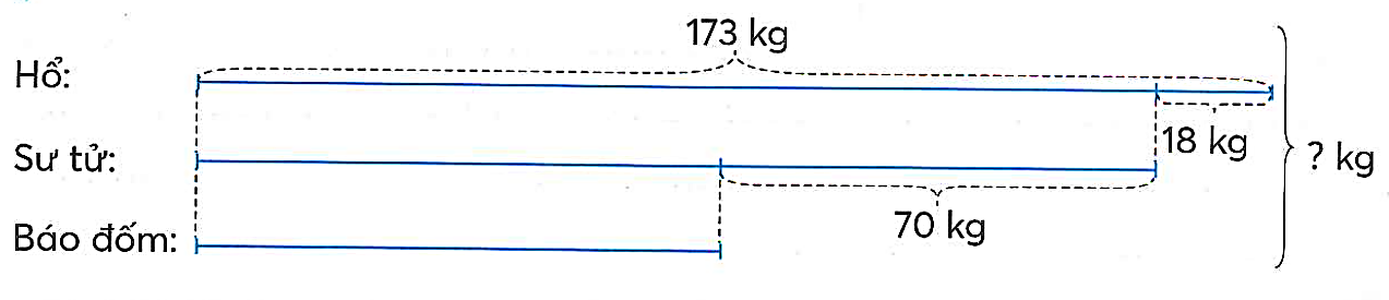 TUẦN 3: BÀI TOÁN GIẢI BẰNG BA BƯỚC TÍNH.LUYỆN TẬP CHUNG. ĐO GÓC, ĐƠN VỊ ĐO GÓC