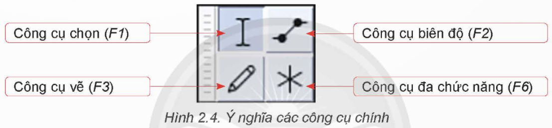 CHUYÊN ĐỀ 2: PHẦN MỀM BIÊN TẬP ÂM THANH VÀ THU ÂM 