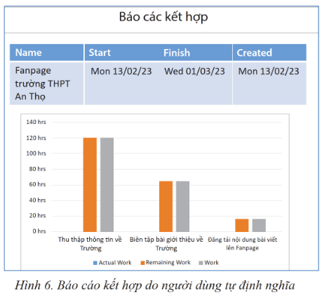 BÀI 3: CHIA SẺ DỮ LIỆU, TRAO ĐỔI THÔNG TIN VÀ CHUẨN BỊ BÁO CÁO CHO DỰ ÁN