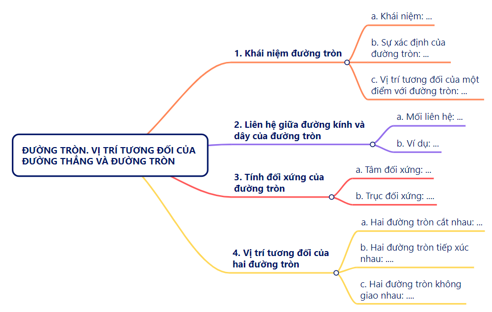 CHƯƠNG 5: ĐƯỜNG TRÒNBÀI BÀI TẬP CUỐI CHƯƠNG 5A. KHỞI ĐỘNG- HS lắng nghe các câu hỏi của GV/trên màn chiếu để trả lời câu hỏi.B. HOẠT ĐỘNG HÌNH THÀNH KIẾN THỨC1. Củng cố kiến thức chương VGhi chúNhóm 1Nhóm 2Nhóm 3Nhóm 4Nhóm 5C. HOẠT ĐỘNG LUYỆN TẬP- HS vận dụng các kiến thức hoàn thành các bài tập trắc nghiệm GV đưa ra.Đáp án gợi ý:Câu 1Câu 2Câu 3Câu 4Câu 5ABCDAD. HOẠT ĐỘNG VẬN DỤNG