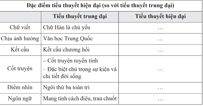 BÀI 7: TRONG ÁNH ĐÈN THÀNH THỊ 