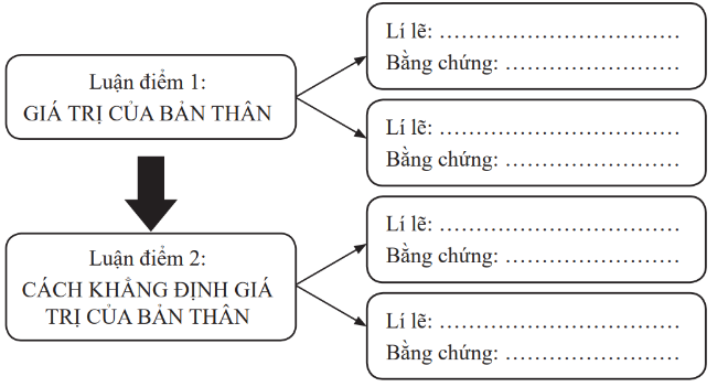 TIẾT  : VIẾT BÀI NGHỊ LUẬN VỀ MỘT VẤN ĐỀ LIÊN QUAN ĐẾN TUỔI TRẺ 