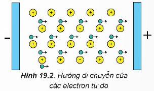 BÀI 19. TÍNH CHẤT VẬT LÍ VÀ TÍNH CHẤT HÓA HỌC CỦA KIM LOẠI