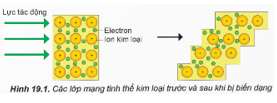 BÀI 19. TÍNH CHẤT VẬT LÍ VÀ TÍNH CHẤT HÓA HỌC CỦA KIM LOẠI