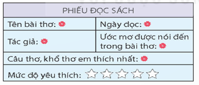 HOẠT ĐỘNG HÌNH THÀNH KIẾN THỨC