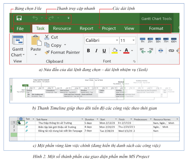 CHUYÊN ĐỀ 2: THỰC HÀNH SỬ DỤNG PHẦN MỀM QUẢN LÍ DỰ ÁN